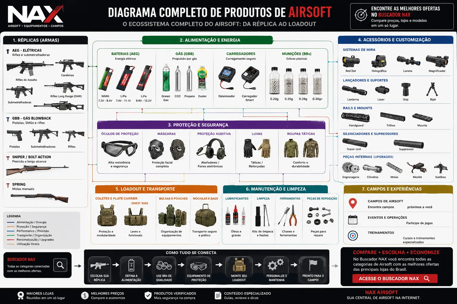 Guia completo de Airsoft